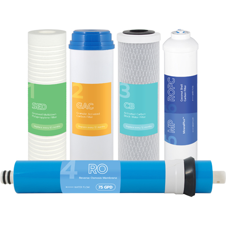 SpiroPure 5-Stage RO Replacement Filter Set